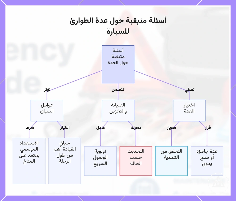 أسئلة متبقية حول عدة الطوارئ للسيارة