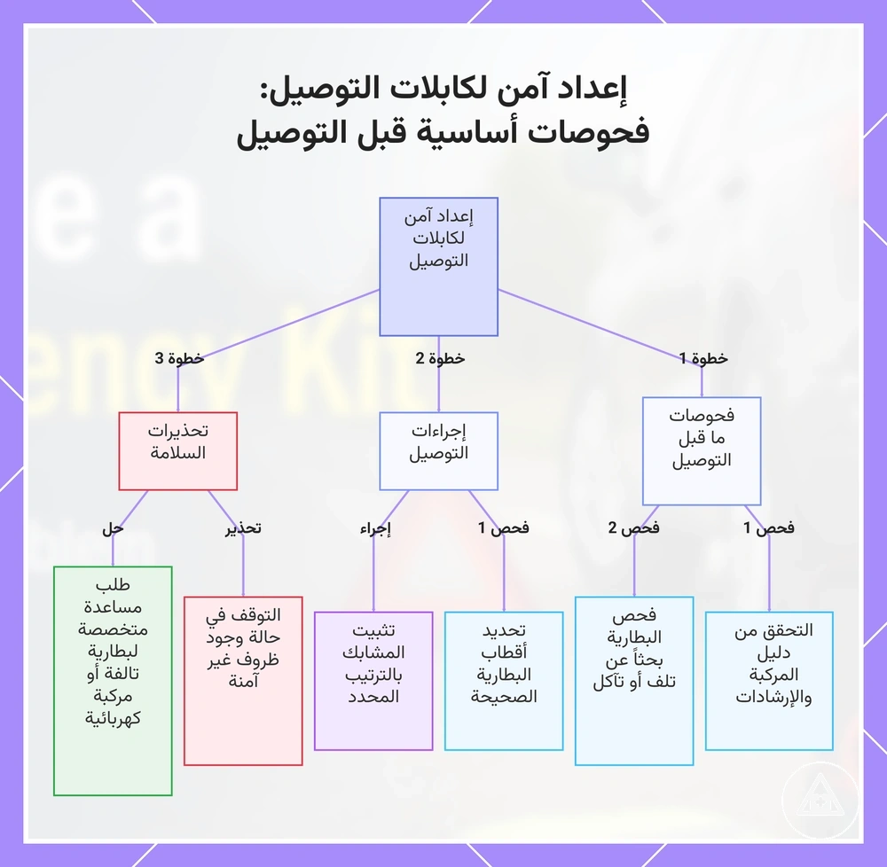 إعداد آمن لكابلات التوصيل: فحوصات أساسية قبل التوصيل