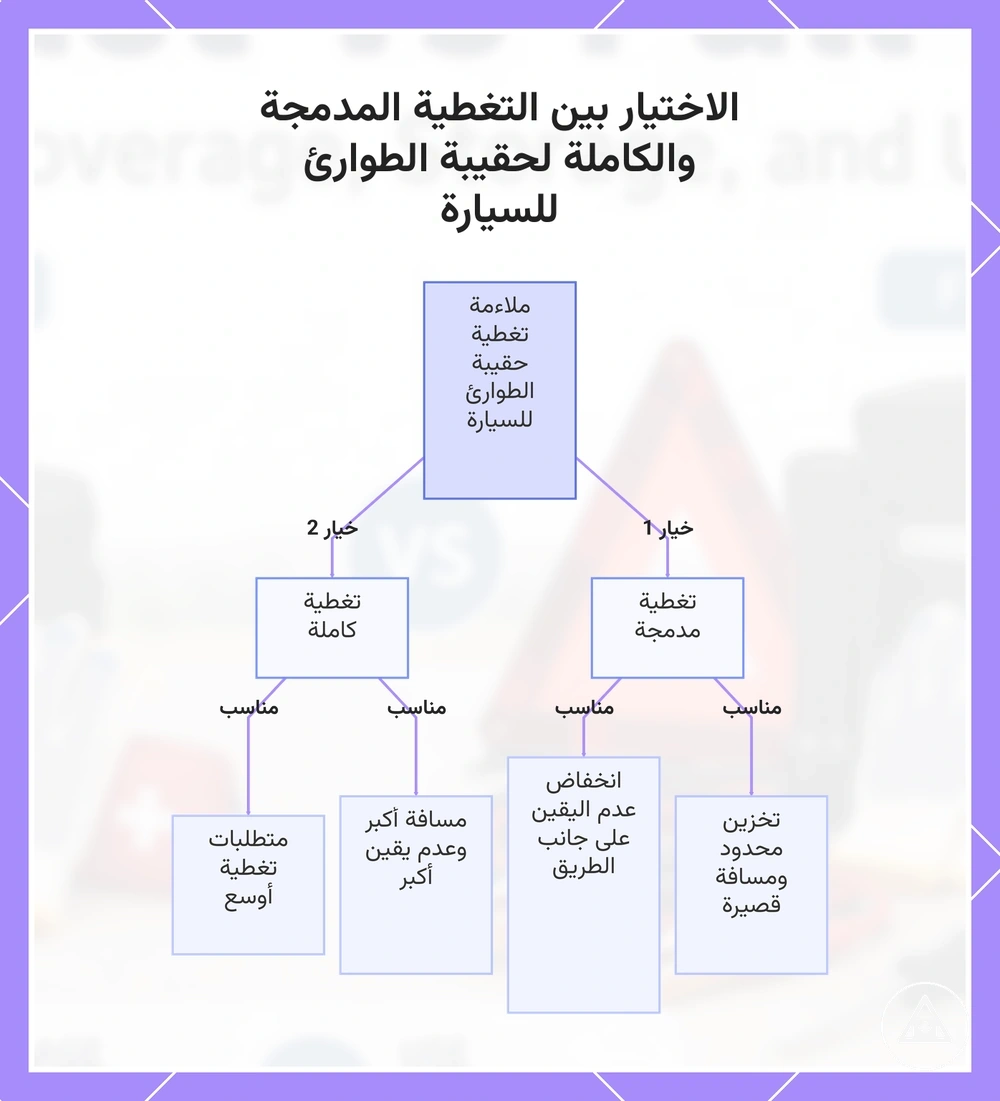 الاختيار بين التغطية المدمجة والكاملة لحقيبة الطوارئ للسيارة