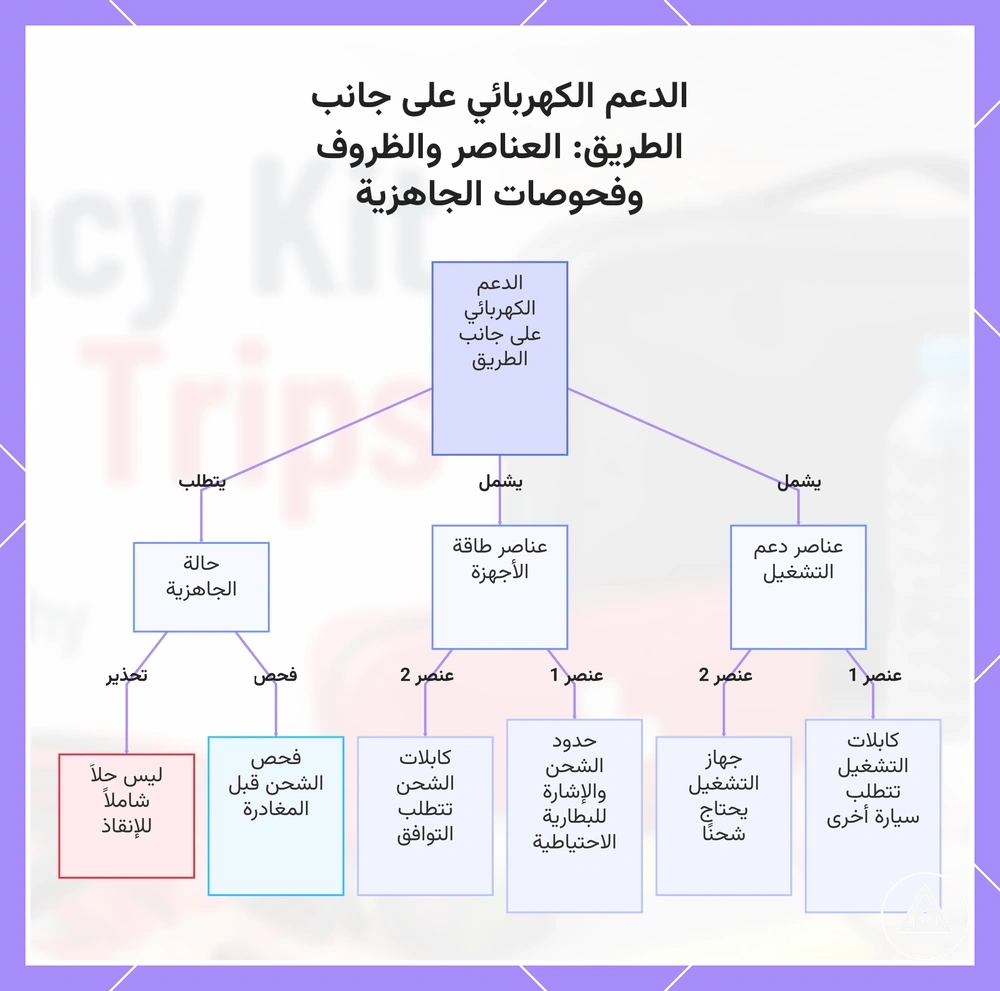 الدعم الكهربائي على جانب الطريق: العناصر والظروف وفحوصات الجاهزية