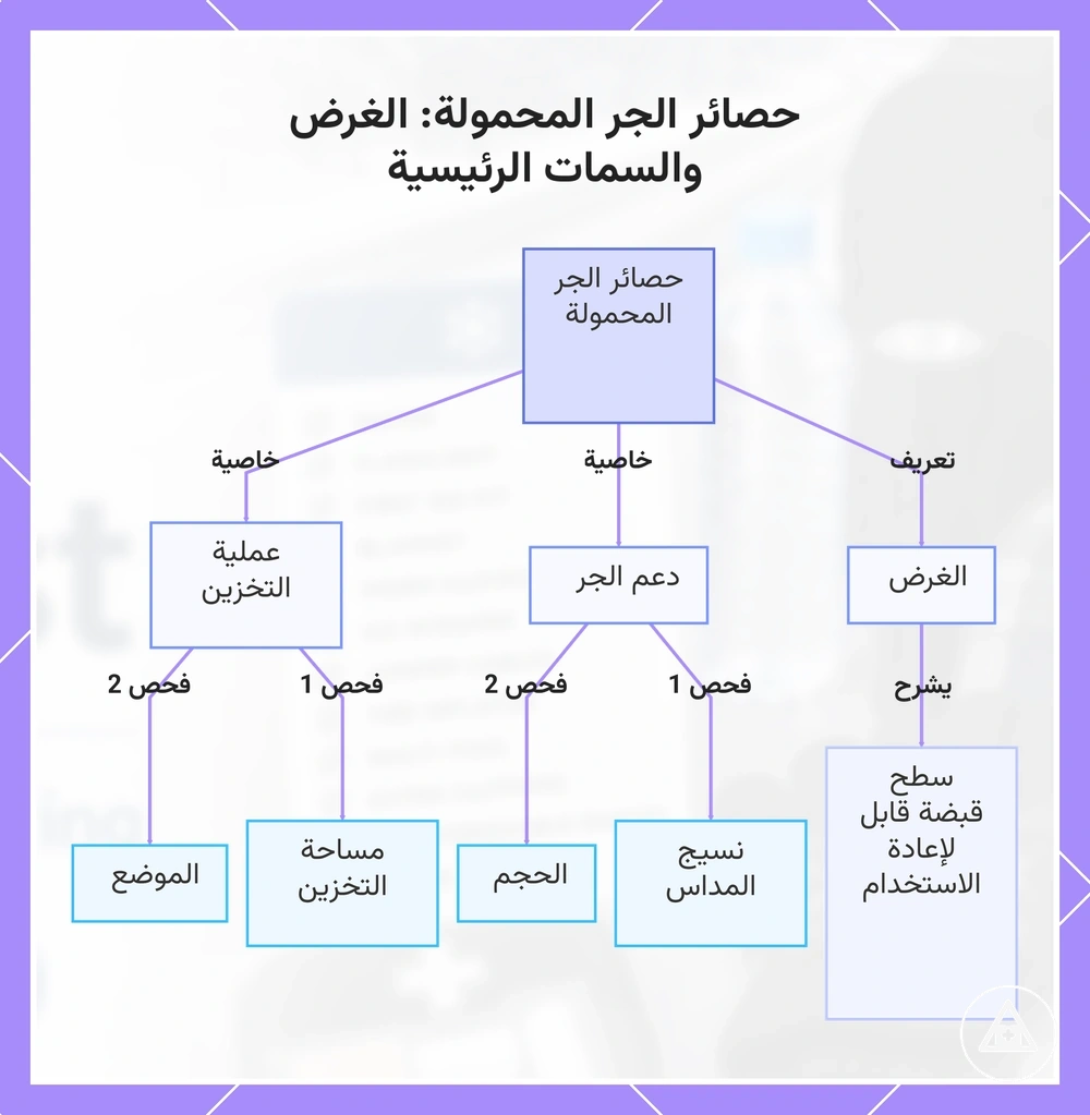 حصائر الجر المحمولة: الغرض والسمات الرئيسية