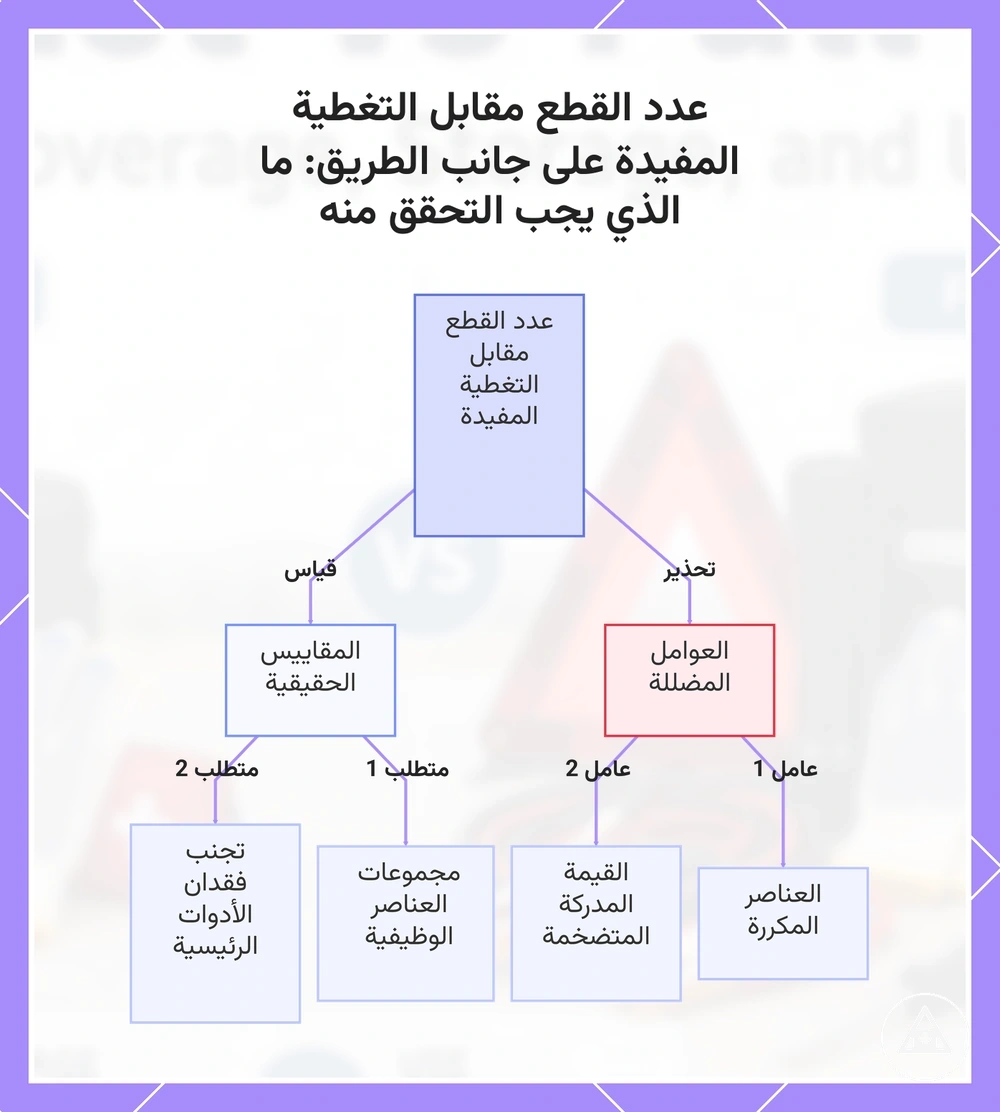 عدد القطع مقابل التغطية المفيدة على جانب الطريق: ما الذي يجب التحقق منه