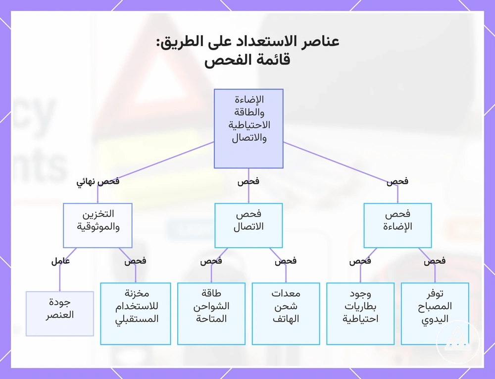 عناصر الاستعداد على الطريق: قائمة الفحص