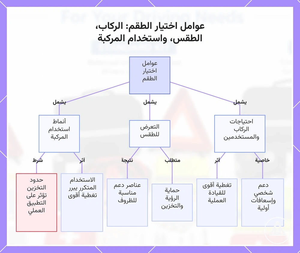 عوامل اختيار الطقم: الركاب، الطقس، واستخدام المركبة