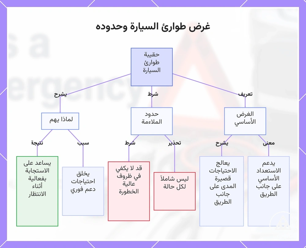 غرض طوارئ السيارة وحدوده