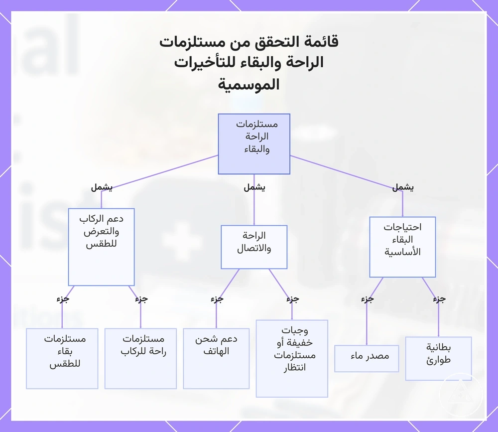 قائمة التحقق من مستلزمات الراحة والبقاء للتأخيرات الموسمية