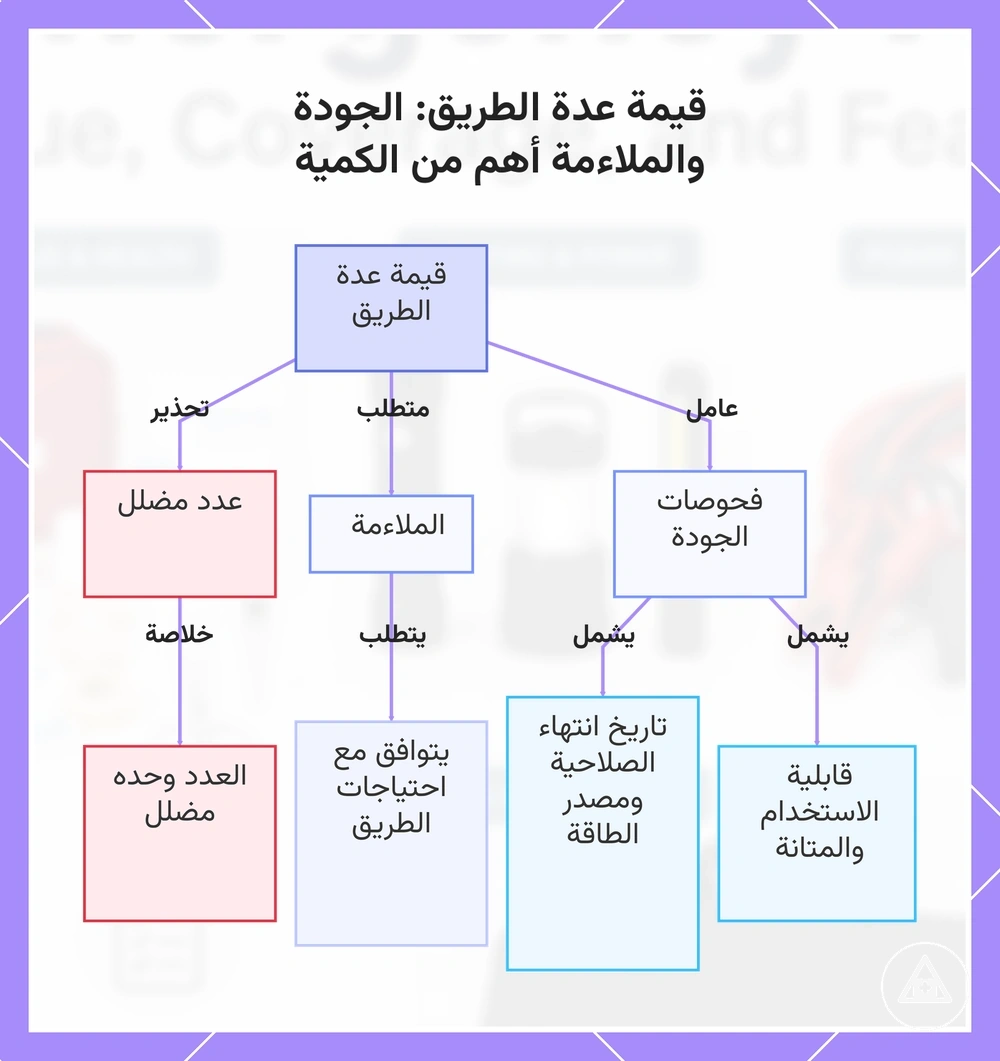 قيمة عدة الطريق: الجودة والملاءمة أهم من الكمية