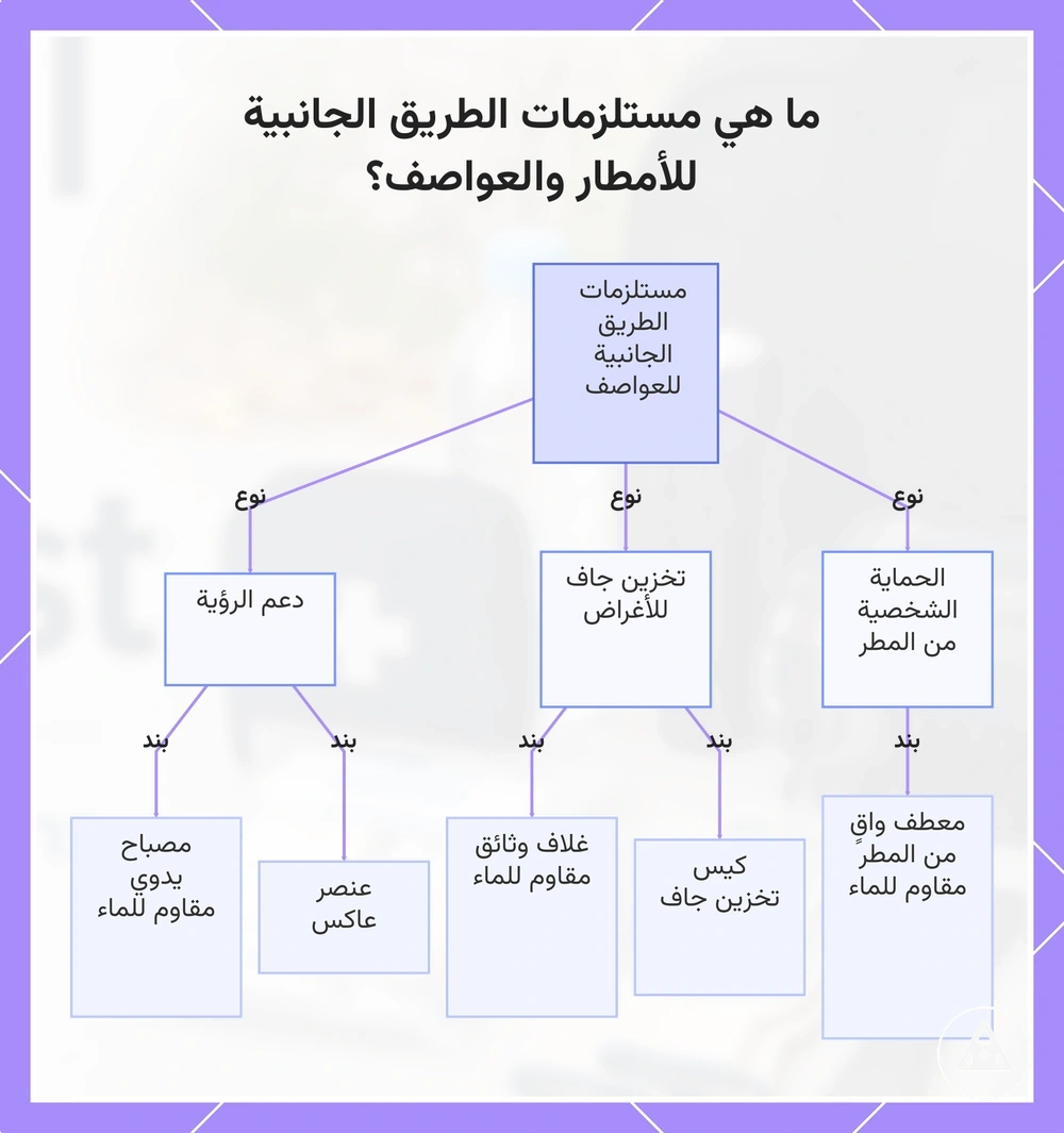 ما هي مستلزمات الطريق الجانبية للأمطار والعواصف؟