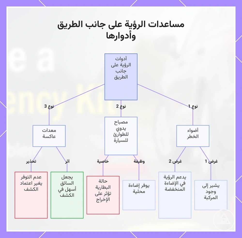 مساعدات الرؤية على جانب الطريق وأدوارها