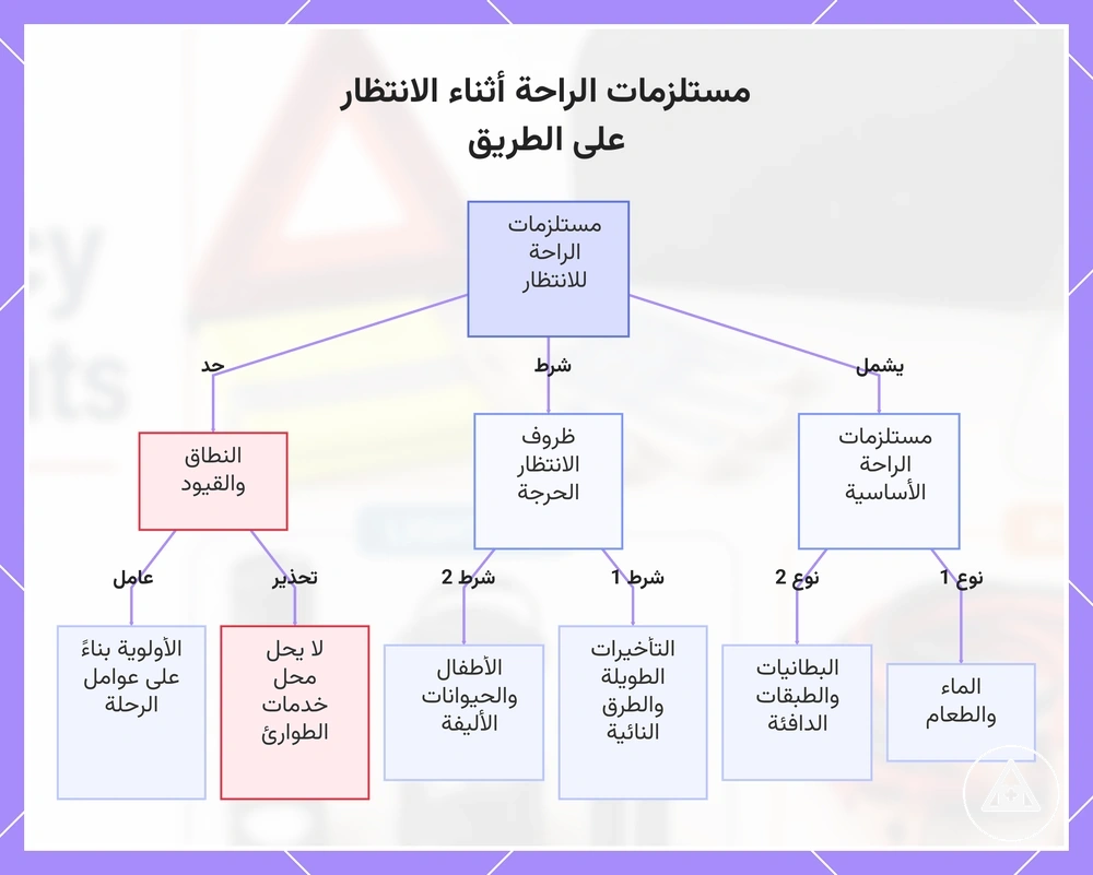 مستلزمات الراحة أثناء الانتظار على الطريق