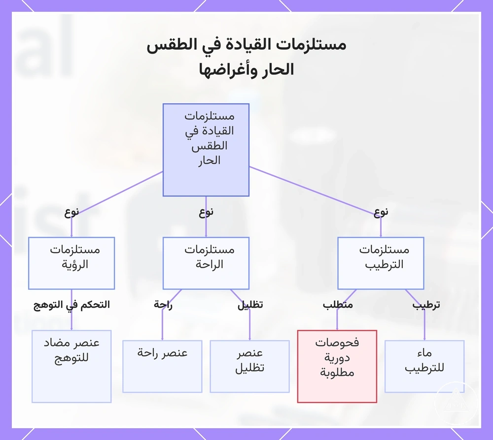 مستلزمات القيادة في الطقس الحار وأغراضها