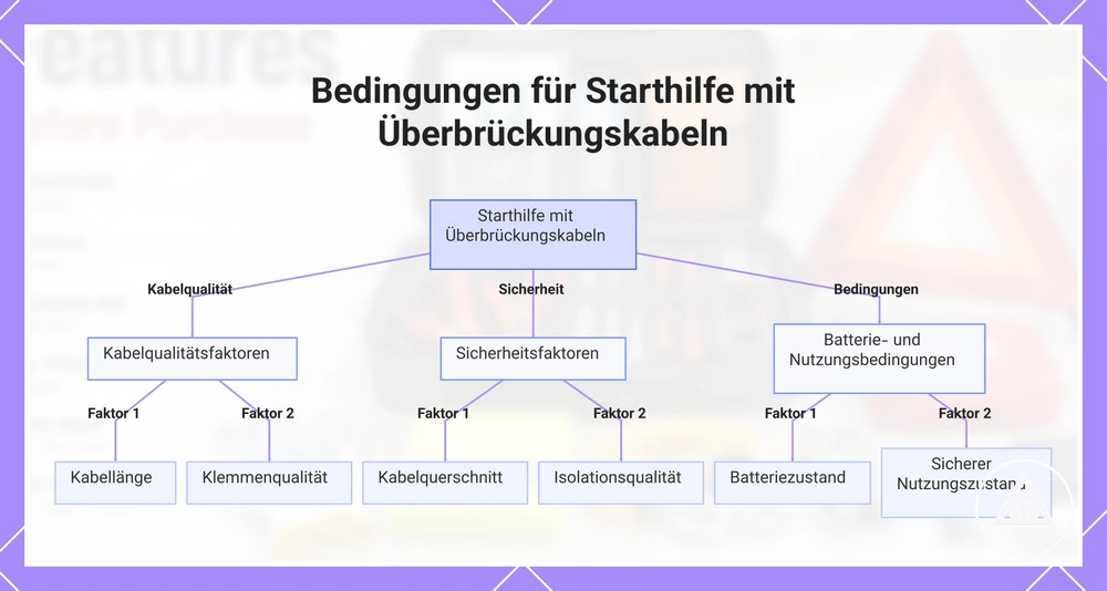 Bedingungen für Starthilfe mit Überbrückungskabeln