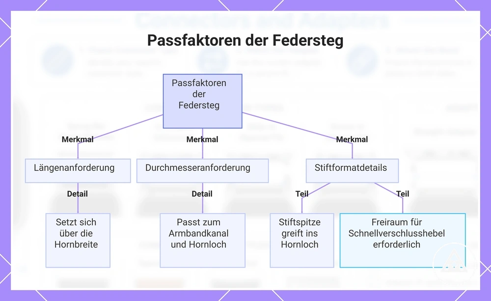 Checkliste für das tägliche Fahren: Wichtige Gegenstände für kurze Fahrten