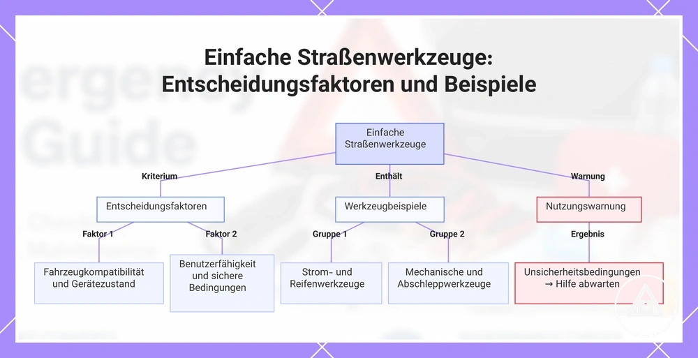 Einfache Straßenwerkzeuge: Entscheidungsfaktoren und Beispiele