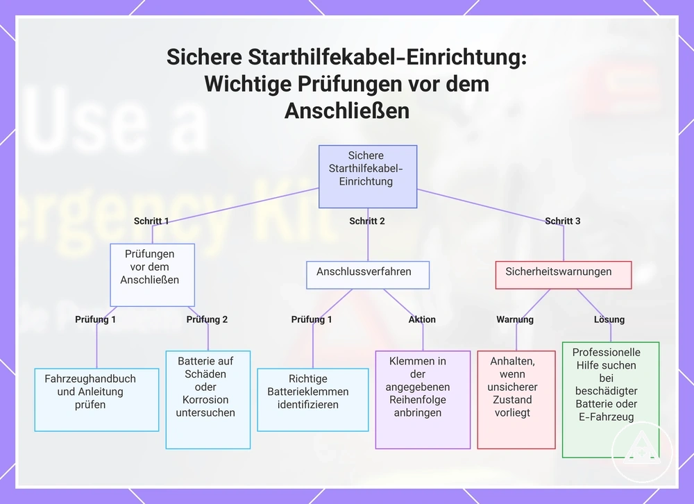 Sichere Starthilfekabel-Einrichtung: Wichtige Prüfungen vor dem Anschließen