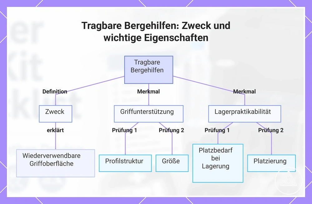 Tragbare Bergehilfen: Zweck und wichtige Eigenschaften