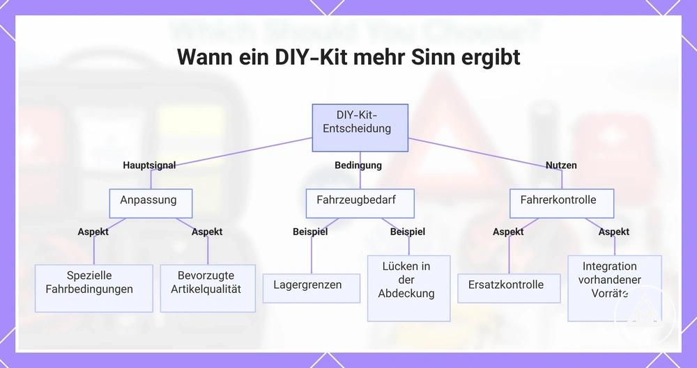 Wann ein DIY-Kit mehr Sinn ergibt