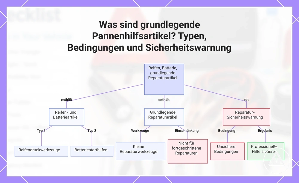 Was sind grundlegende Pannenhilfsartikel? Typen, Bedingungen und Sicherheitswarnung