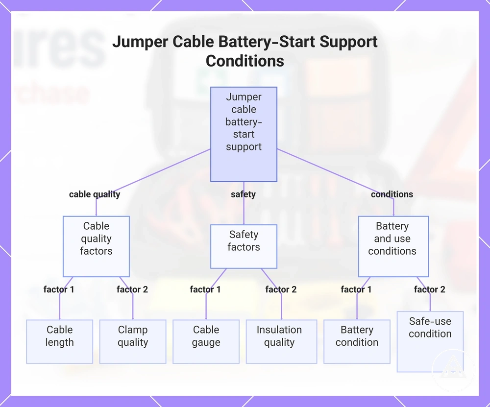 Jumper Cable Battery-Start Support Conditions