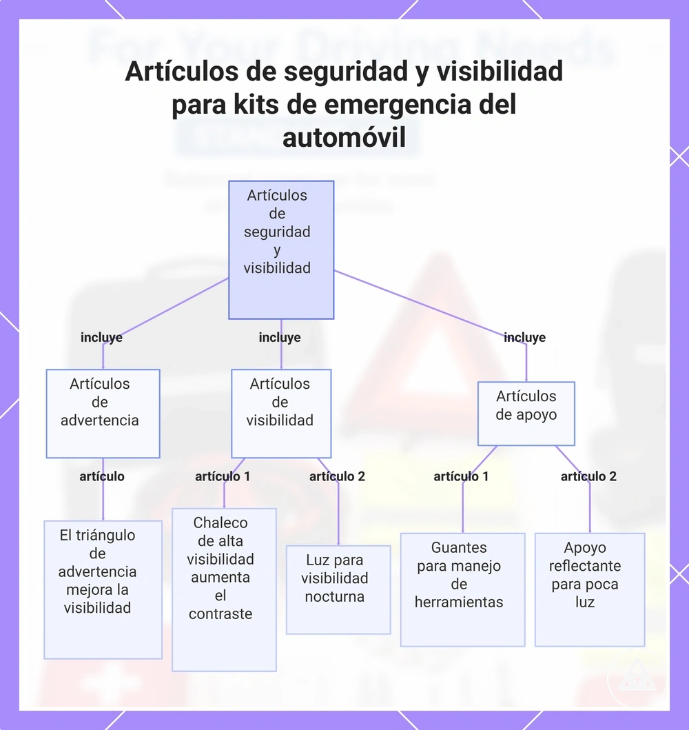 Artículos de seguridad y visibilidad para kits de emergencia del automóvil