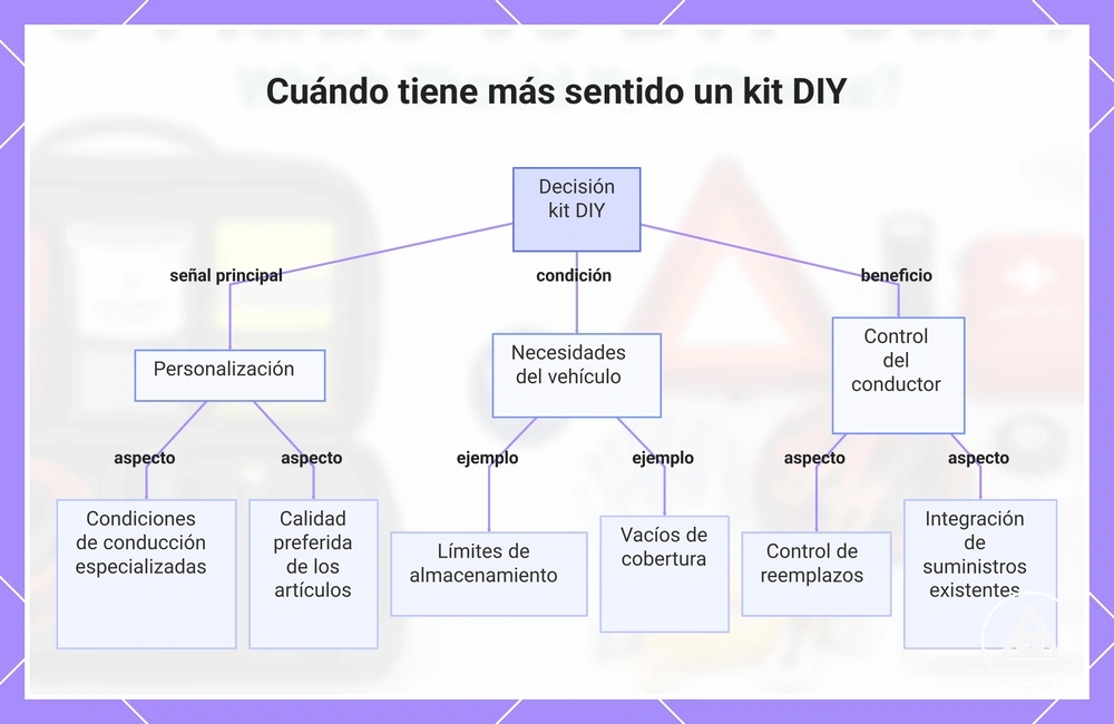 Cuándo tiene más sentido un kit DIY
