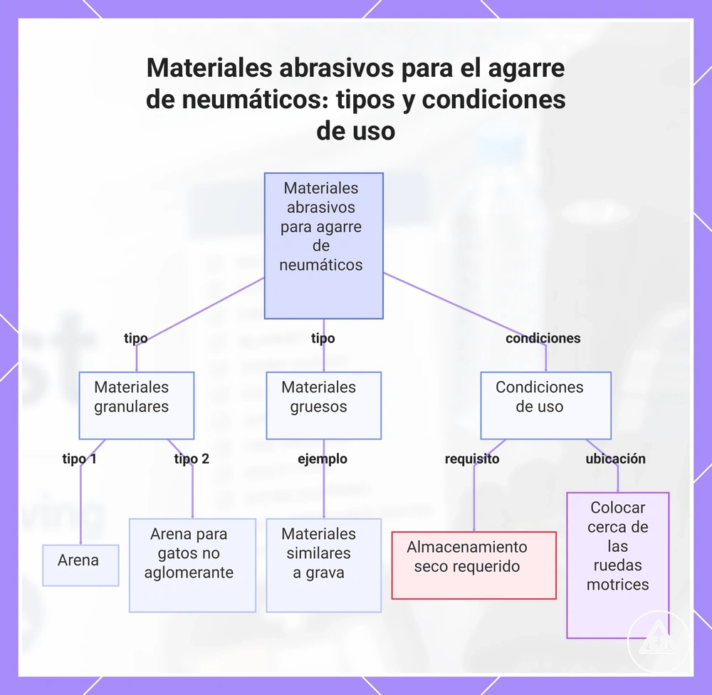 Materiales abrasivos para el agarre de neumáticos: tipos y condiciones de uso