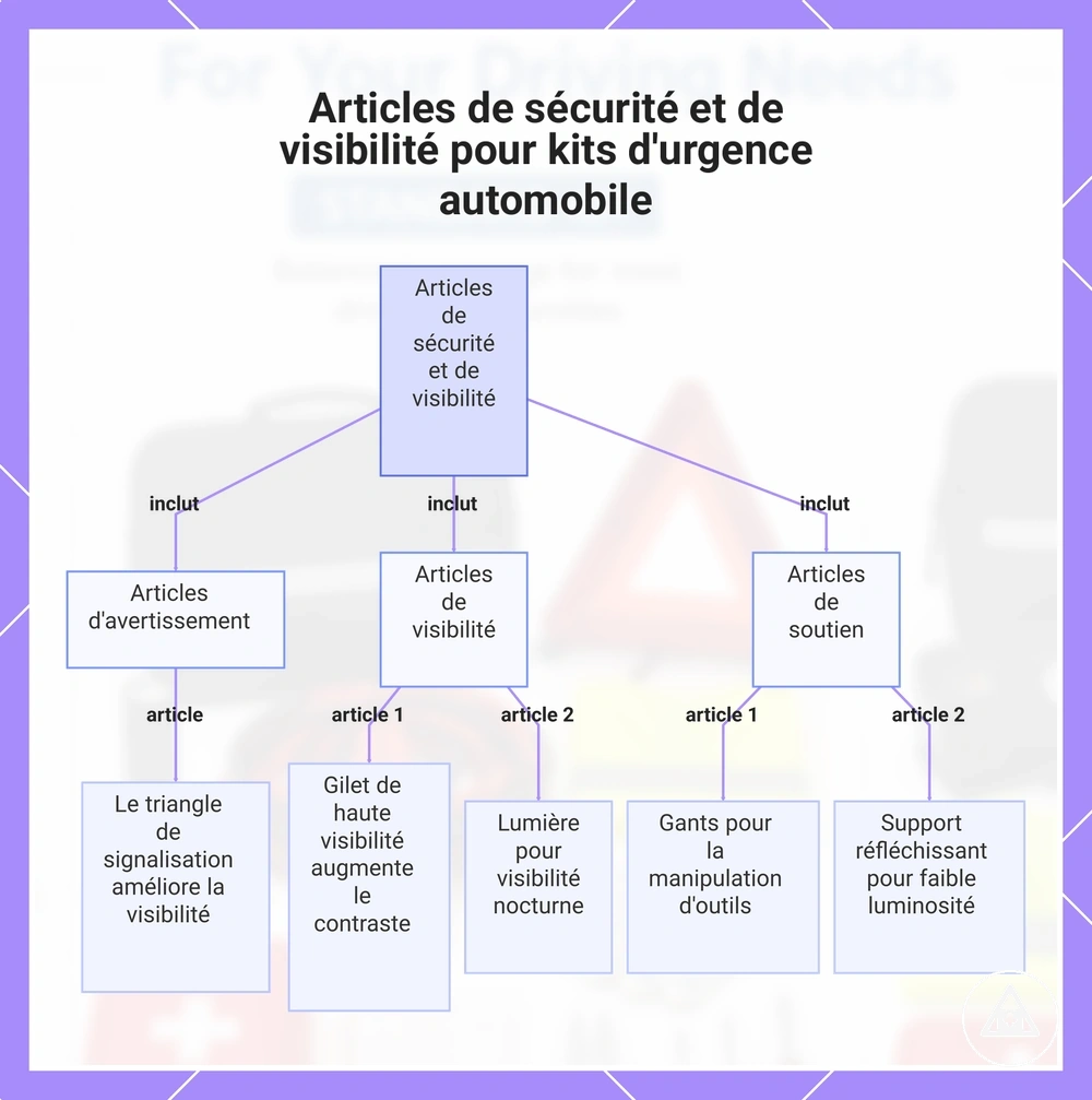 Articles de sécurité et de visibilité pour kits d'urgence automobile