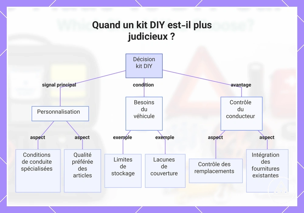 Quand un kit DIY est-il plus judicieux ?