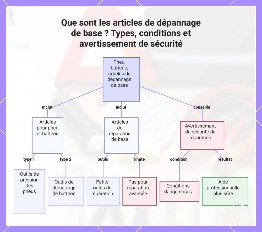 Que sont les articles de dépannage de base ? Types, conditions et avertissement de sécurité