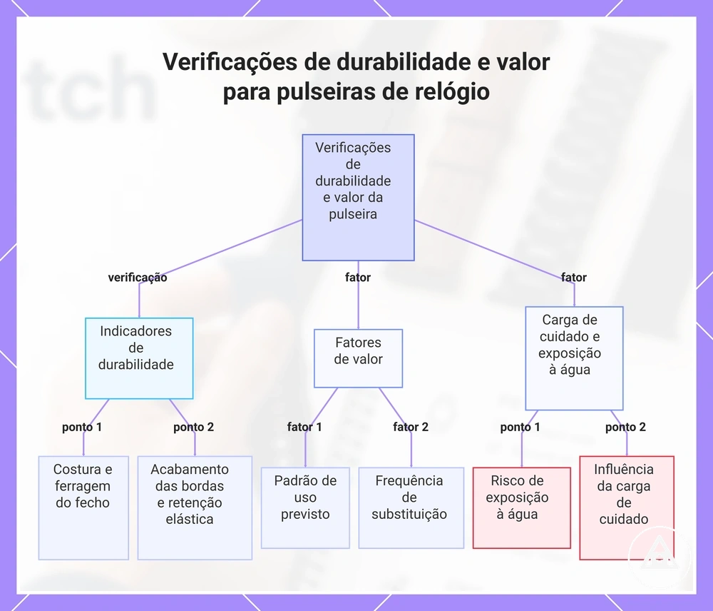 Ajuste de armazenamento do kit de emergência para carro: critérios principais e conclusão sobre equilíbrio