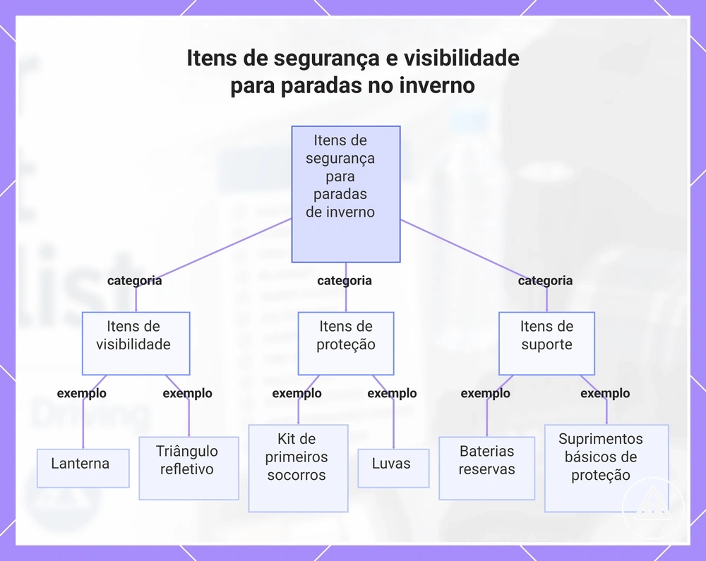 Itens de segurança e visibilidade para paradas no inverno