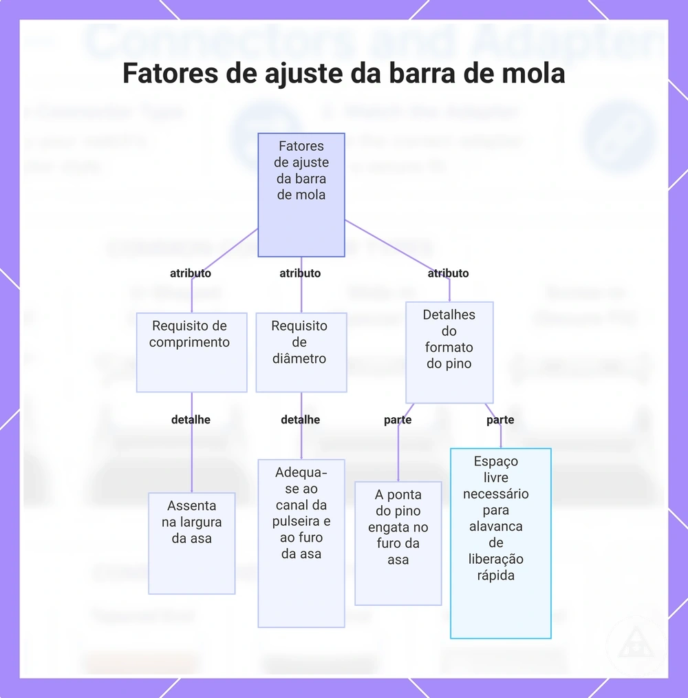 Lista de essenciais para dirigir diariamente: itens-chave para trajetos curtos