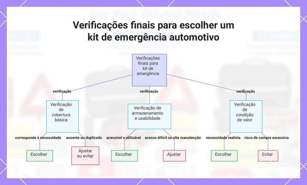 Verificações finais para escolher um kit de emergência automotivo