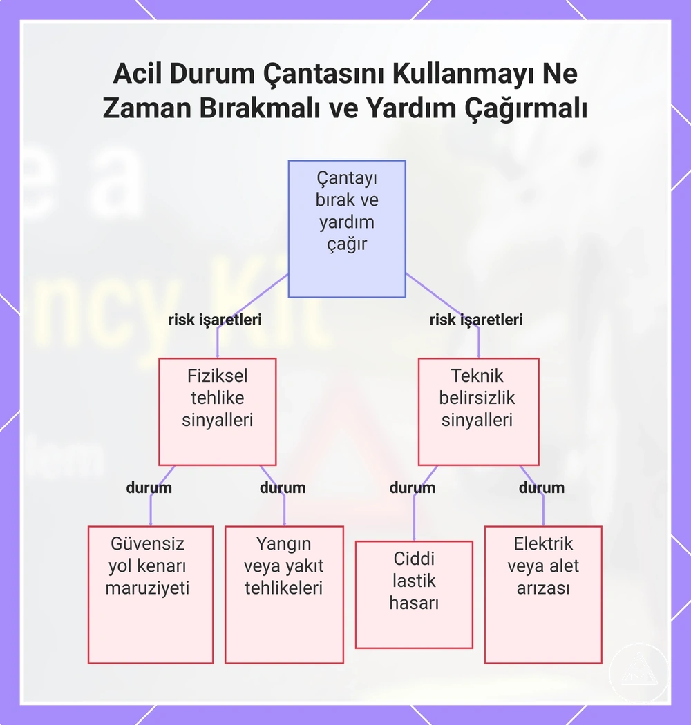 Acil Durum Çantasını Kullanmayı Ne Zaman Bırakmalı ve Yardım Çağırmalı