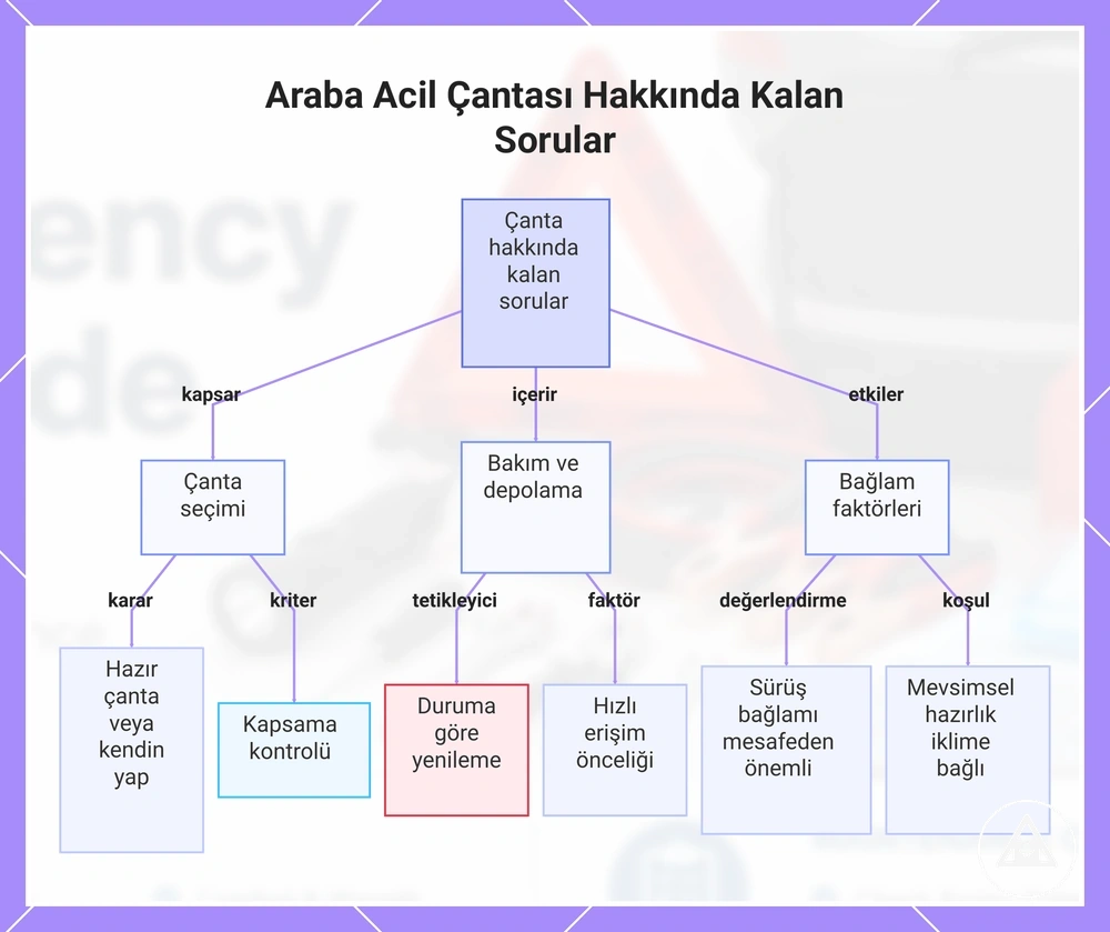 Araba Acil Çantası Hakkında Kalan Sorular