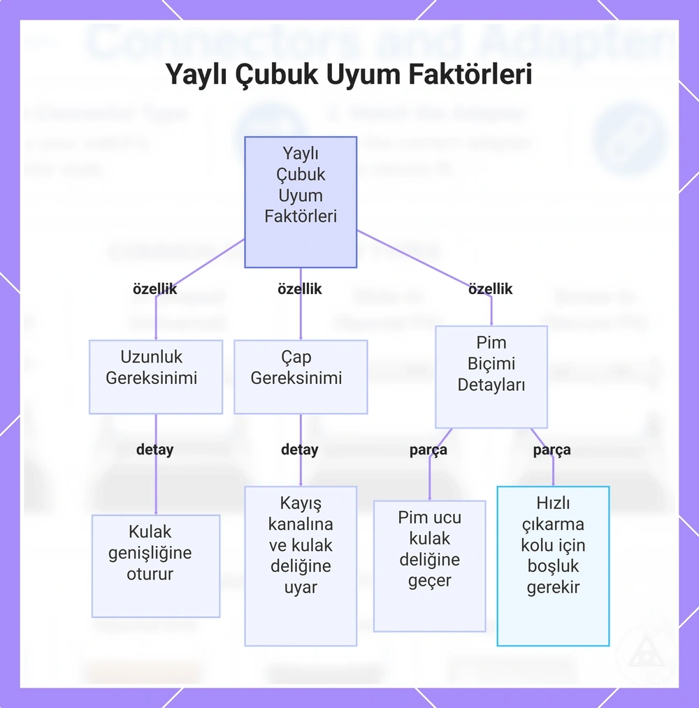 Günlük Sürüş İhtiyaçları Kontrol Listesi: Kısa Mesafeler İçin Temel Öğeler