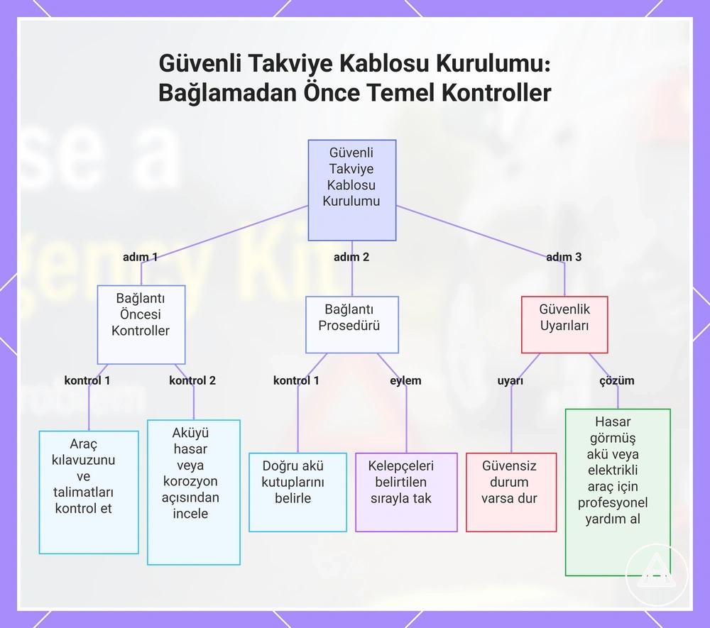 Güvenli Takviye Kablosu Kurulumu: Bağlamadan Önce Temel Kontroller