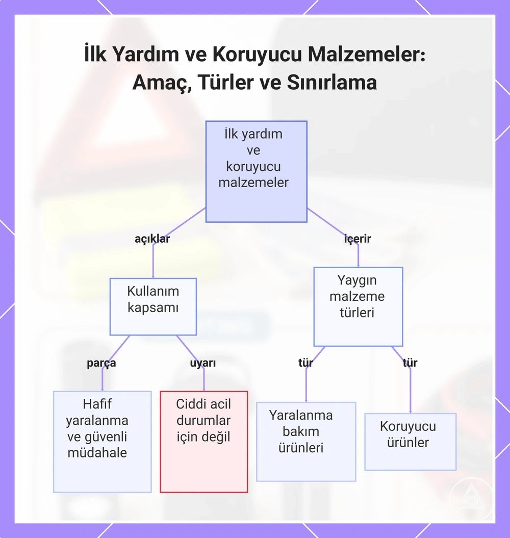 İlk Yardım ve Koruyucu Malzemeler: Amaç, Türler ve Sınırlama
