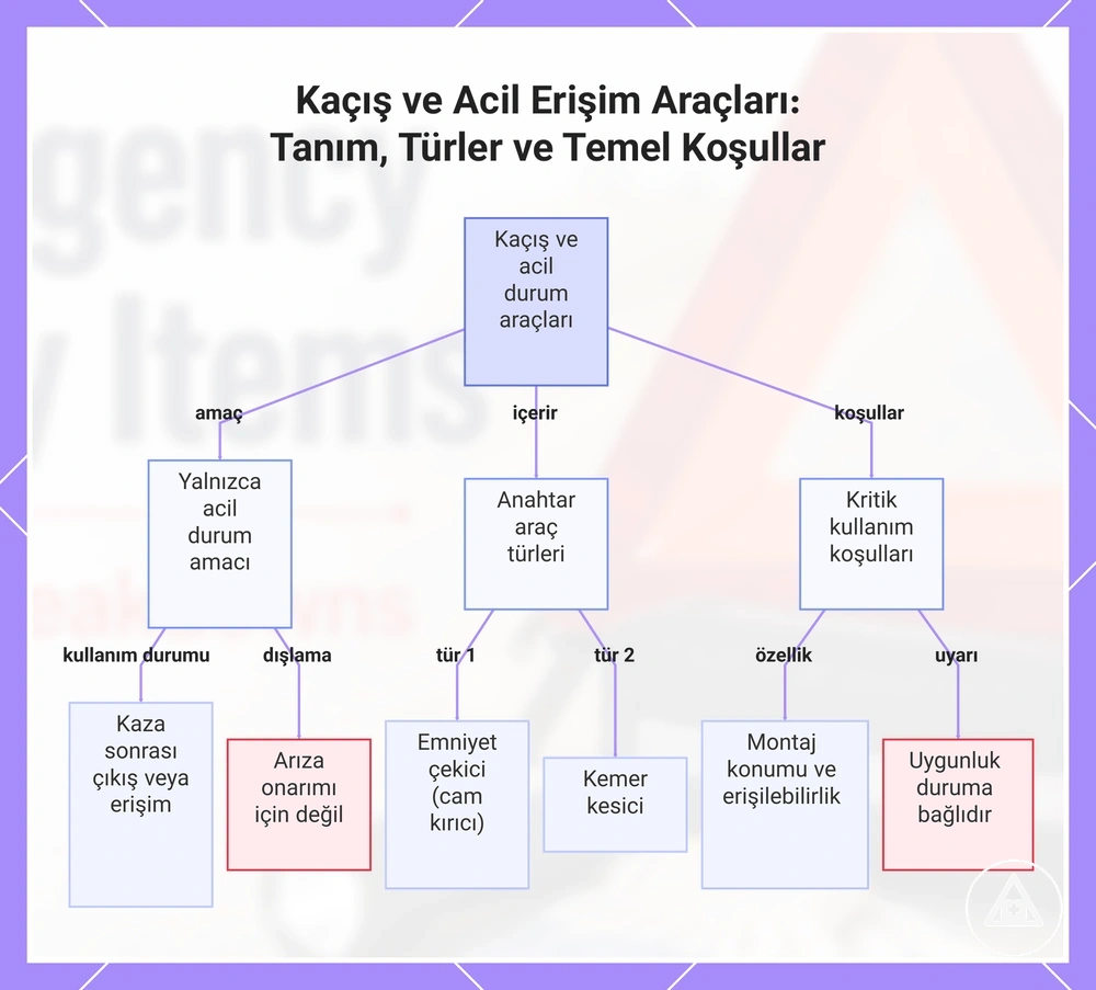 Kaçış ve Acil Erişim Araçları: Tanım, Türler ve Temel Koşullar