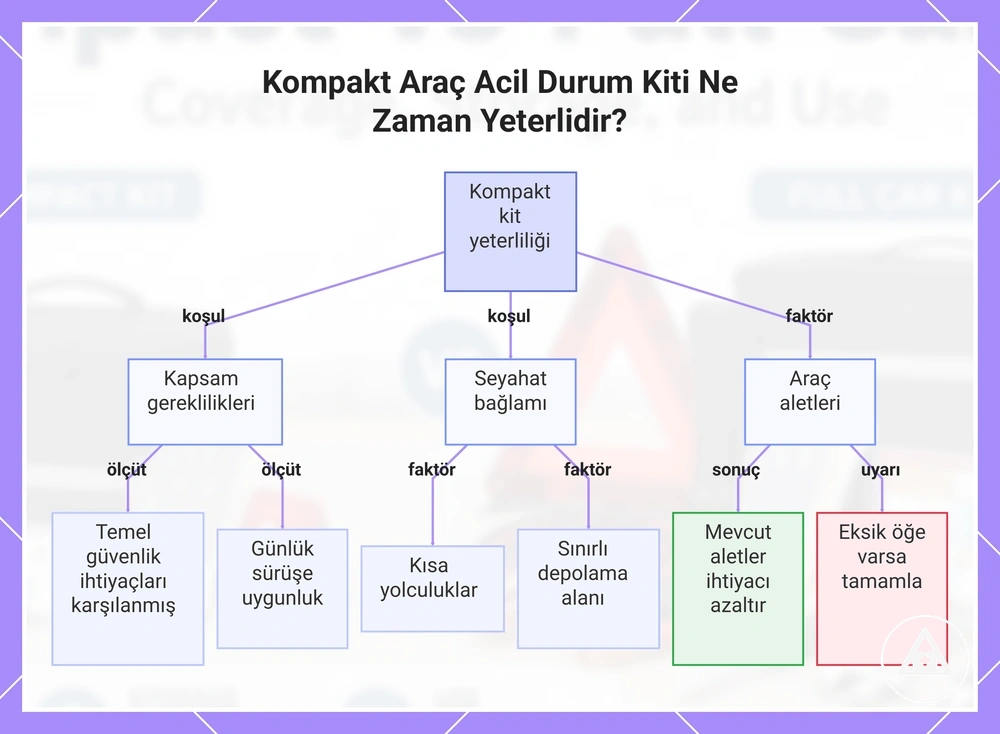 Kompakt Araç Acil Durum Kiti Ne Zaman Yeterlidir?