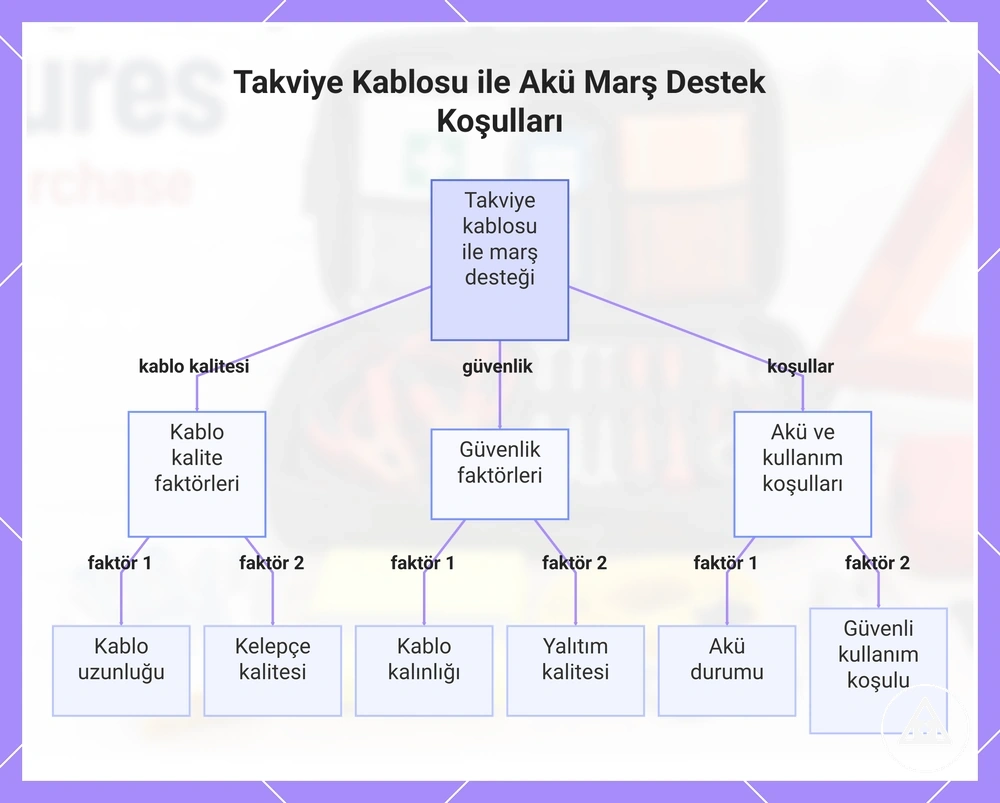 Takviye Kablosu ile Akü Marş Destek Koşulları
