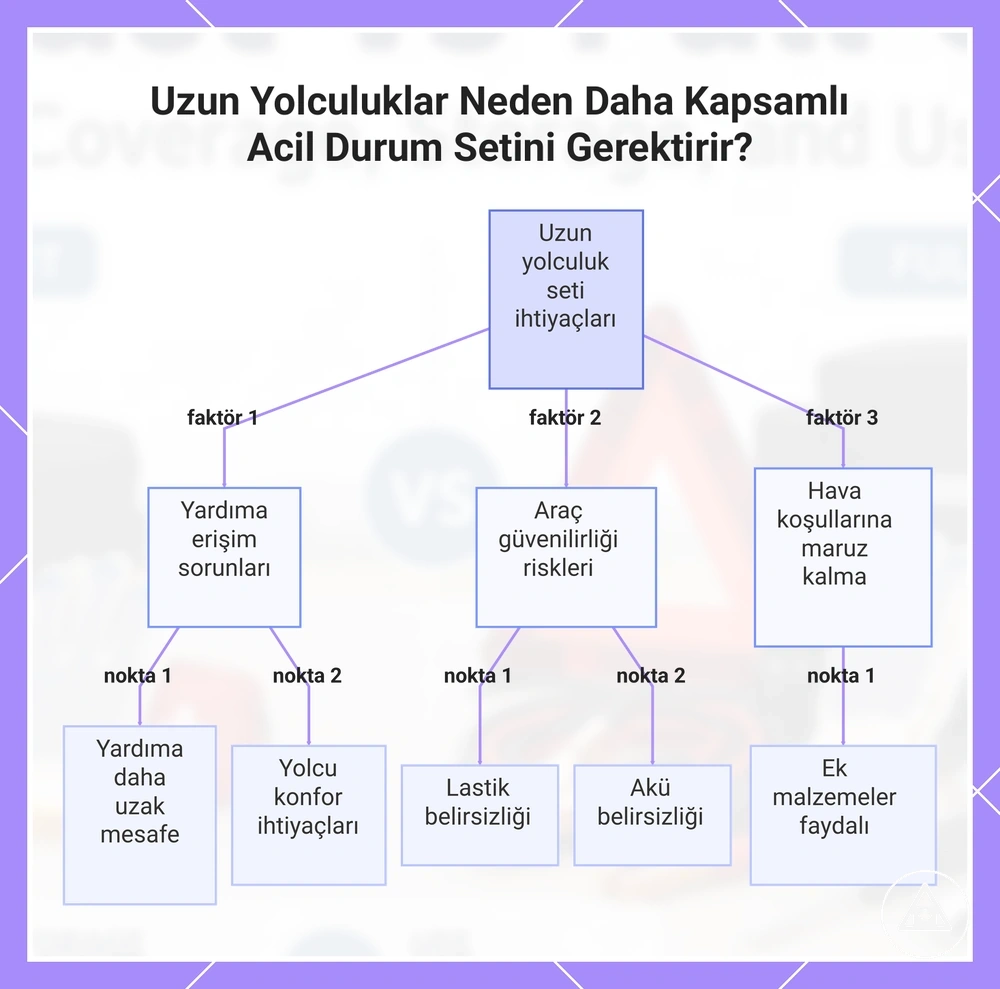 Uzun Yolculuklar Neden Daha Kapsamlı Acil Durum Setini Gerektirir?