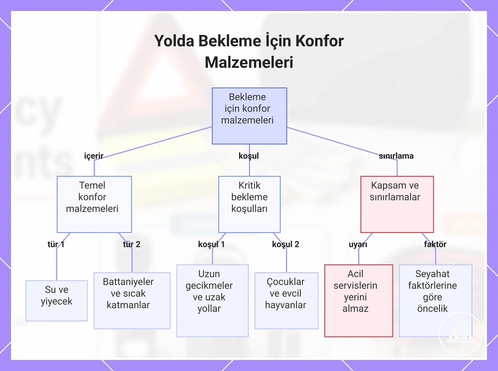 Yolda Bekleme İçin Konfor Malzemeleri